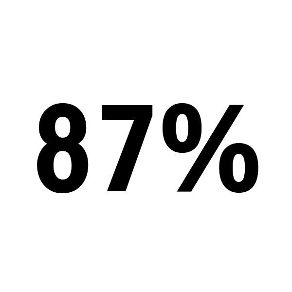 -86.99975757575757%